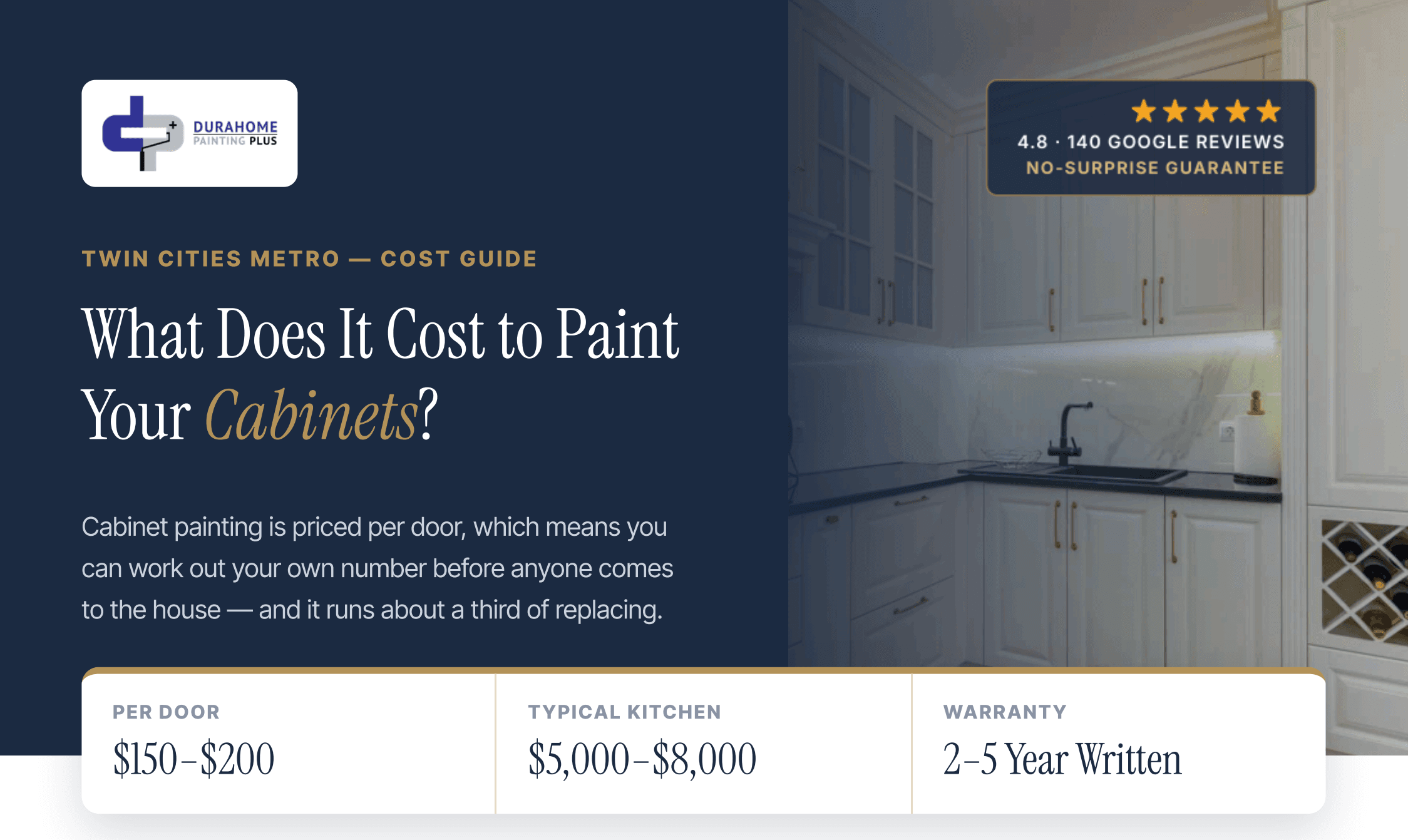 Cabinet Refinishing Guide