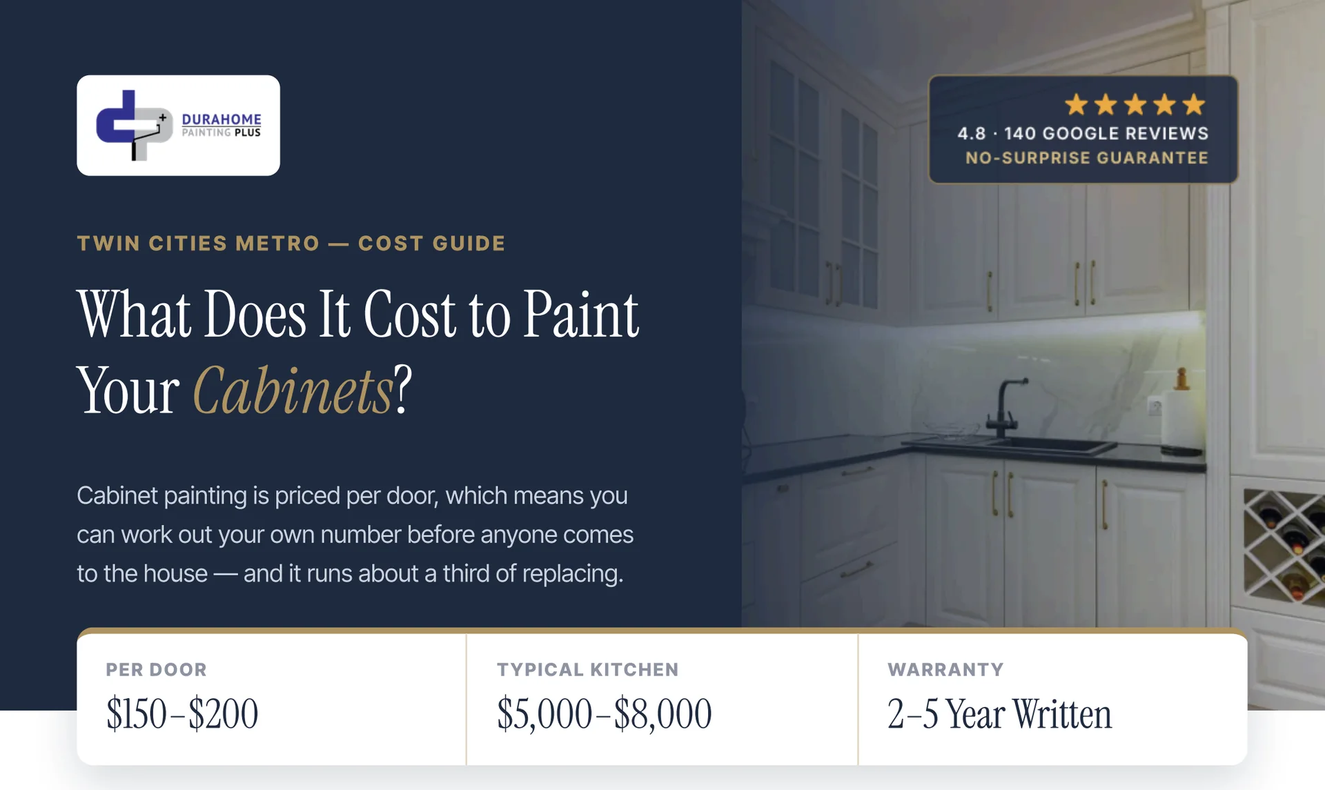 Cabinet Refinishing Guide