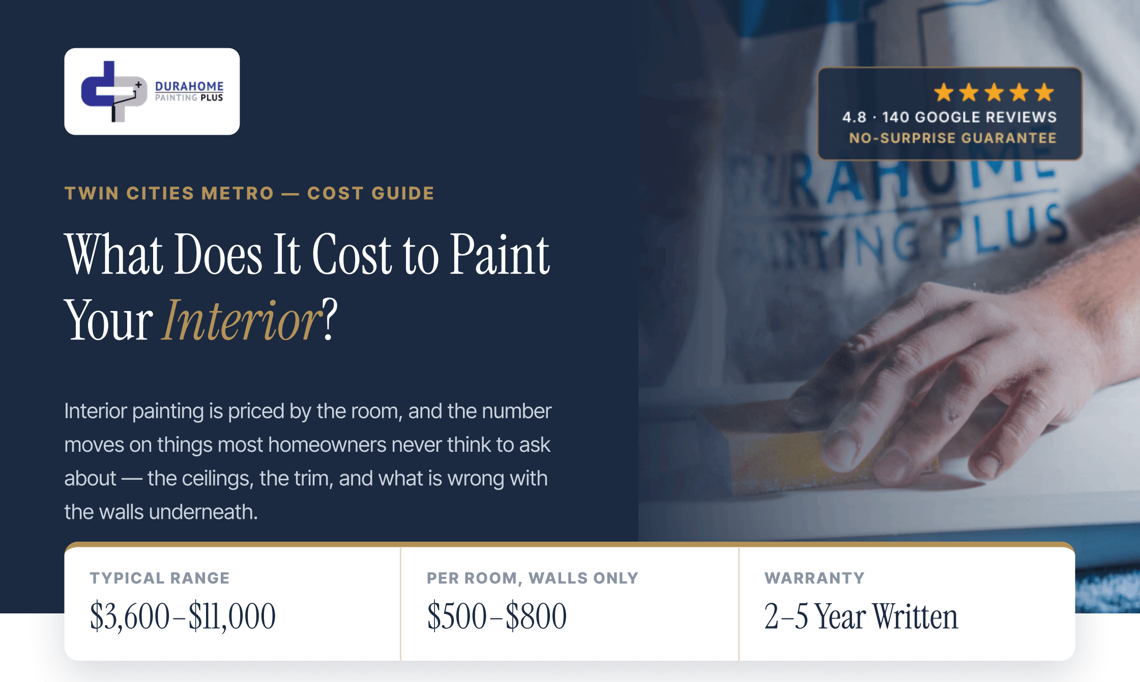 Interior Cost Guide